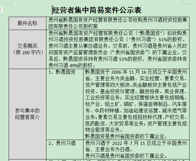 線上賭場:三連板!習酒“借殼上市”傳聞再起
