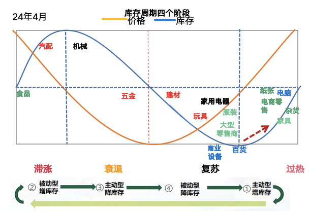 浦東娛樂城：一場洗禮：鋪貨時代結束與全球物流鏈重塑